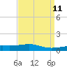 Tide chart for Pascagoula Beach, Mississippi on 2025/04/11