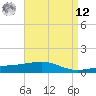 Tide chart for Pascagoula Beach, Mississippi on 2025/04/12