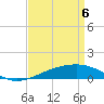 Tide chart for Pascagoula Beach, Mississippi on 2025/04/6