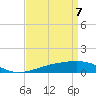 Tide chart for Pascagoula Beach, Mississippi on 2025/04/7