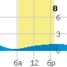 Tide chart for Pascagoula Beach, Mississippi on 2025/04/8