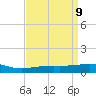 Tide chart for Pascagoula Beach, Mississippi on 2025/04/9