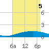 Tide chart for Pascagoula Beach, Mississippi on 2025/05/5