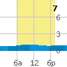Tide chart for Pascagoula Beach, Mississippi on 2025/05/7