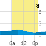 Tide chart for Pascagoula Beach, Mississippi on 2025/05/8