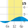 Tide chart for Pass Christian, Mississippi on 2023/03/15