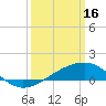 Tide chart for Pass Christian, Mississippi on 2023/03/16