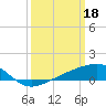 Tide chart for Pass Christian, Mississippi on 2023/03/18