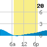 Tide chart for Pass Christian, Mississippi on 2023/03/20