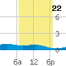 Tide chart for Pass Christian, Mississippi on 2023/03/22