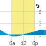 Tide chart for Pass Christian, Mississippi on 2023/03/5