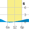 Tide chart for Pass Christian, Mississippi on 2023/03/6