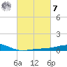 Tide chart for Pass Christian, Mississippi on 2023/03/7