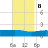 Tide chart for Pass Christian, Mississippi on 2023/11/8