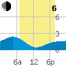 Tide chart for Pass-a-Grille Beach, Boca Ciega Bay, Florida on 2023/09/6
