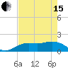 Tide chart for Pass-a-Grille Beach, Boca Ciega Bay, Florida on 2024/05/15