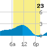 Tide chart for Pass-a-Grille Beach, Florida on 2025/07/23