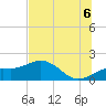 Tide chart for Pass-a-Grille Beach, Florida on 2025/07/6