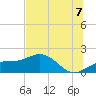Tide chart for Pass-a-Grille Beach, Florida on 2025/07/7
