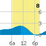 Tide chart for Pass-a-Grille Beach, Florida on 2025/07/8