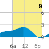 Tide chart for Pass-a-Grille Beach, Florida on 2025/07/9