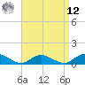 Tide chart for Patchogue, New York on 2025/04/12