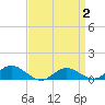 Tide chart for Patchogue, New York on 2025/04/2
