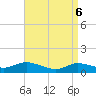 Tide chart for Patchogue, New York on 2025/04/6