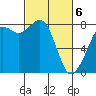 Tide chart for Patos Island, Washington on 2021/03/6