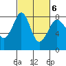 Tide chart for Patos Island, Washington on 2022/03/6
