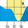 Tide chart for Patos Island, Washington on 2022/05/6