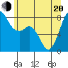 Tide chart for Patos Island, Washington on 2022/06/20