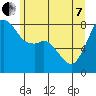 Tide chart for Patos Island, Washington on 2022/06/7