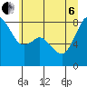 Tide chart for Patos Island, Washington on 2022/07/6