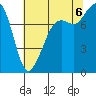 Tide chart for Patos Island, Washington on 2022/08/6