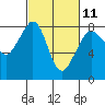 Tide chart for Patos Island, Washington on 2023/03/11