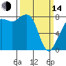 Tide chart for Patos Island, Washington on 2023/03/14