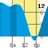 Tide chart for Patos Island, Washington on 2023/04/12