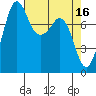 Tide chart for Patos Island, Washington on 2023/04/16