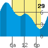 Tide chart for Patos Island, Washington on 2023/04/29