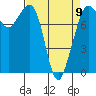 Tide chart for Patos Island, Washington on 2023/04/9