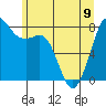 Tide chart for Patos Island, Washington on 2023/06/9