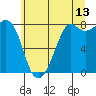 Tide chart for Patos Island, Washington on 2023/07/13