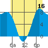 Tide chart for Patos Island, Washington on 2023/07/16