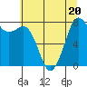Tide chart for Patos Island, Washington on 2023/07/20