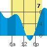 Tide chart for Patos Island, Washington on 2023/07/7