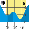 Tide chart for Patos Island, Washington on 2023/07/9