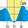 Tide chart for Patos Island, Washington on 2023/08/15