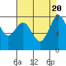 Tide chart for Patos Island, Washington on 2023/08/20