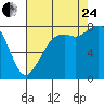 Tide chart for Patos Island, Washington on 2023/08/24